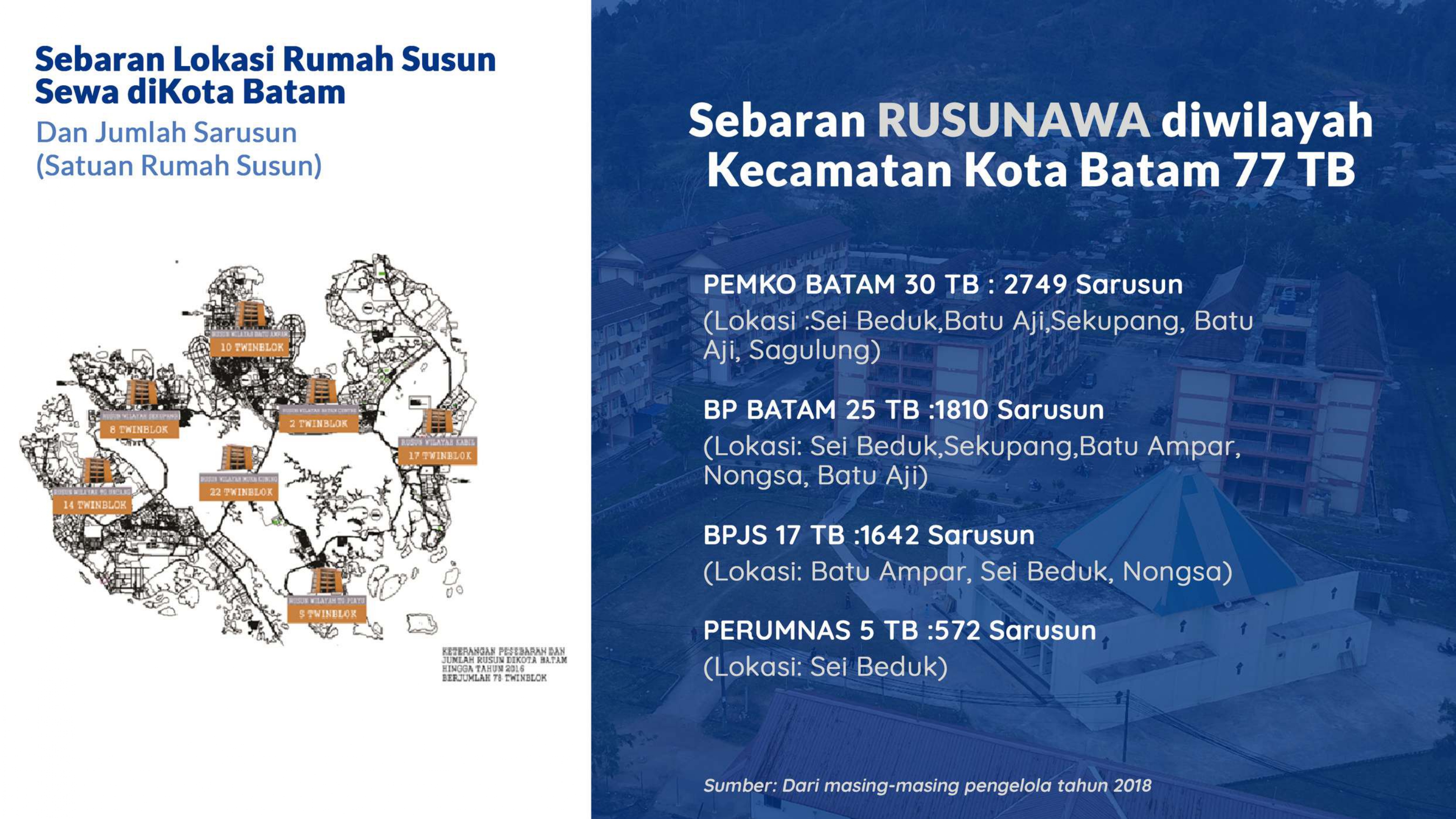 Rusunawa 1